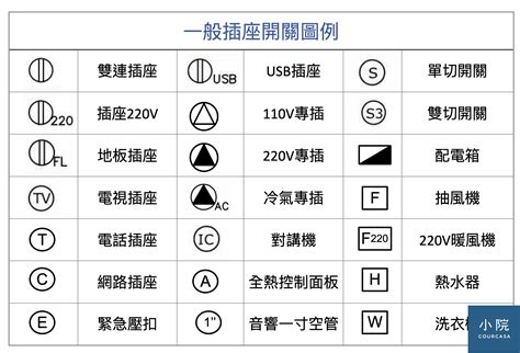 電氣昇位圖|電氣設備昇位圖、圖例及說明